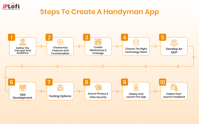 Steps to Create a Handyman App